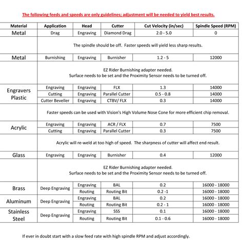 china cnc wood milling services supplier|wood cnc feed rate chart.